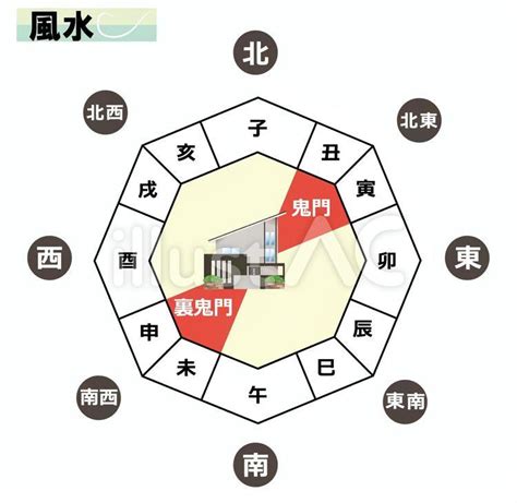 東北 色 風水|【幸せになれる】風水で北東（鬼門）の玄関の対策は必須｜パワ